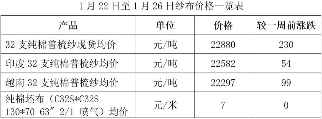 海航纺织品批发价格表图片解读