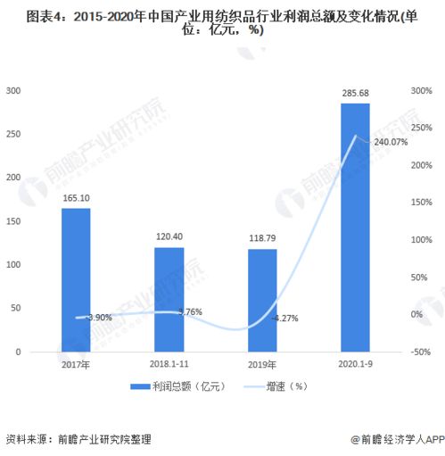 我国纺织品进口现状分析