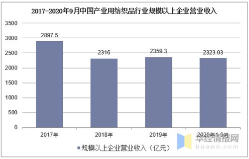 我国纺织品进口现状分析