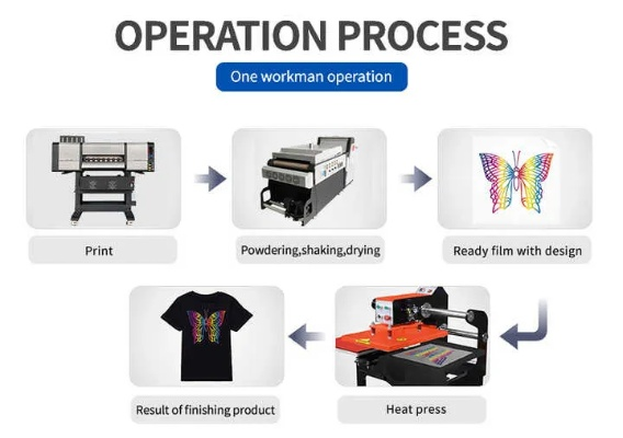 Revolutionizing Fashion with Textile Transfer Printing Technology