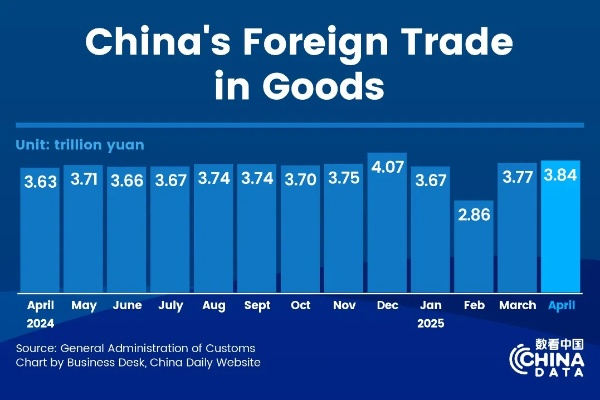 The Impact of US-China Tariffs on Textile Trade