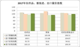 全国一级纺织品批发市场概览
