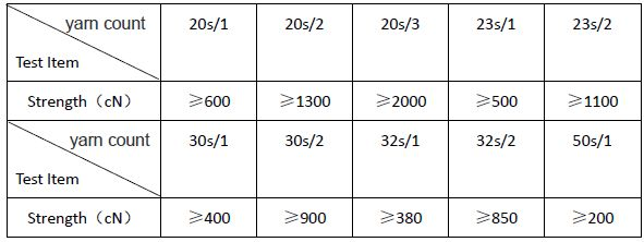 Understanding and Calculating Yarn and Fabric Weight Units