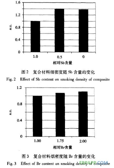 纺织品烟密度标准及其案例分析