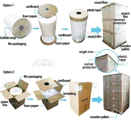 Transforming Textiles:The Art of Packaging at the Textile Mill