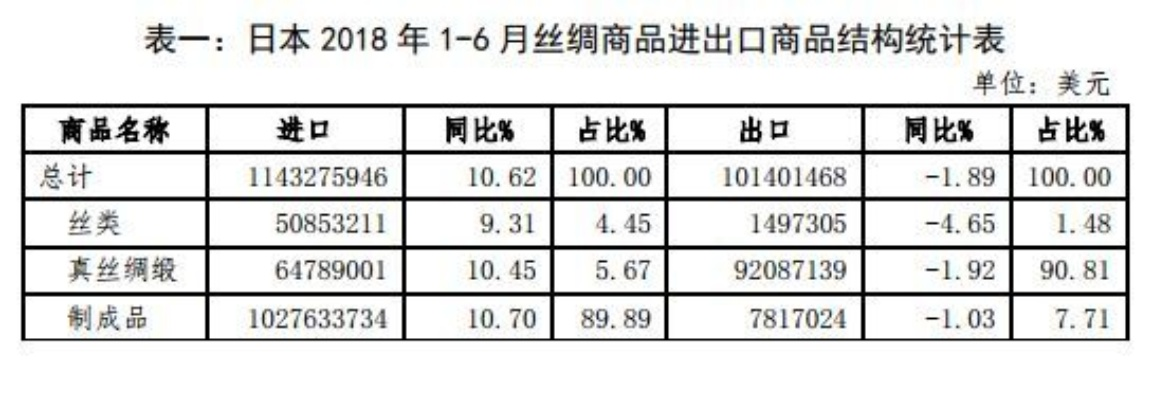 广东日式针纺织品批发价格概览