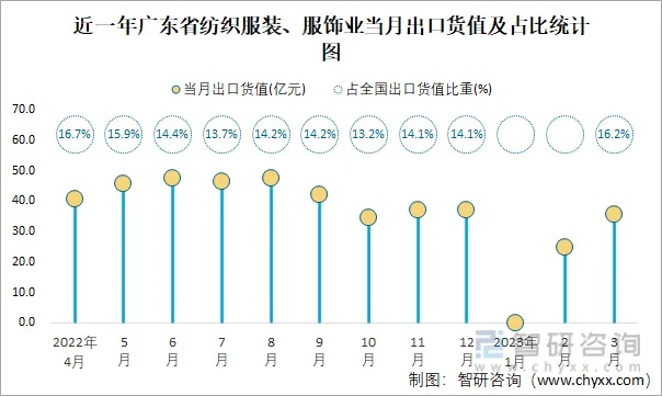 广东日式针纺织品批发价格概览