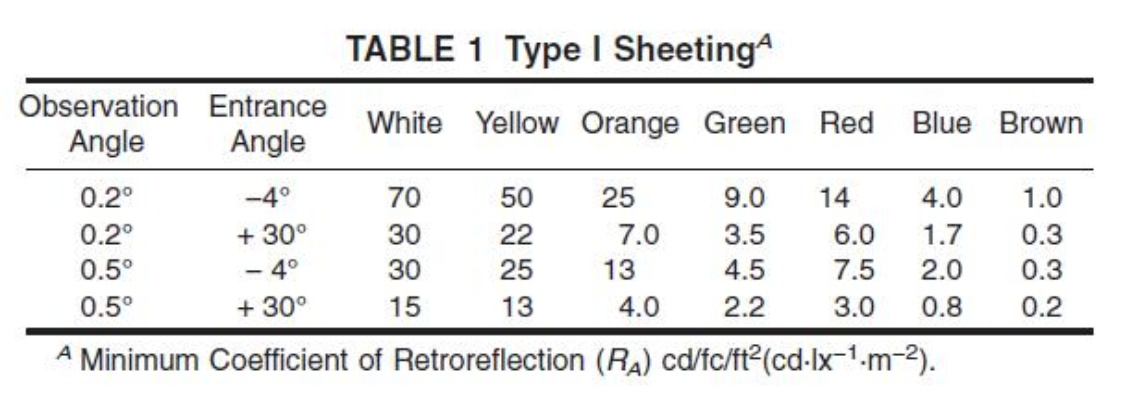 Understanding ASTM Textile Thickness Standards for Quality Control