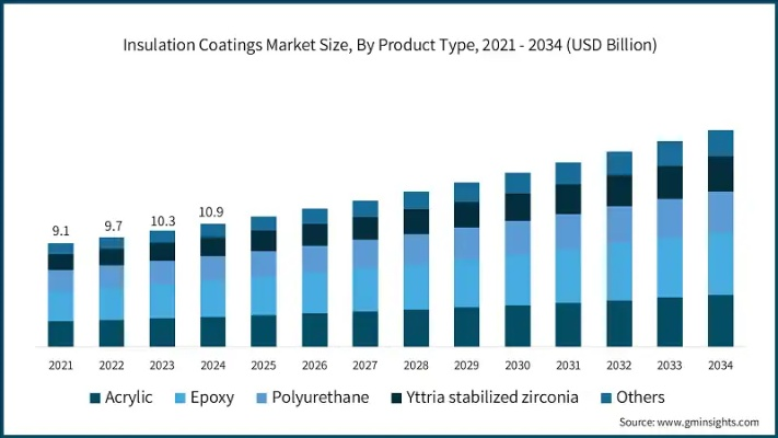 Understanding the Standards for Textile Industry Capitalization