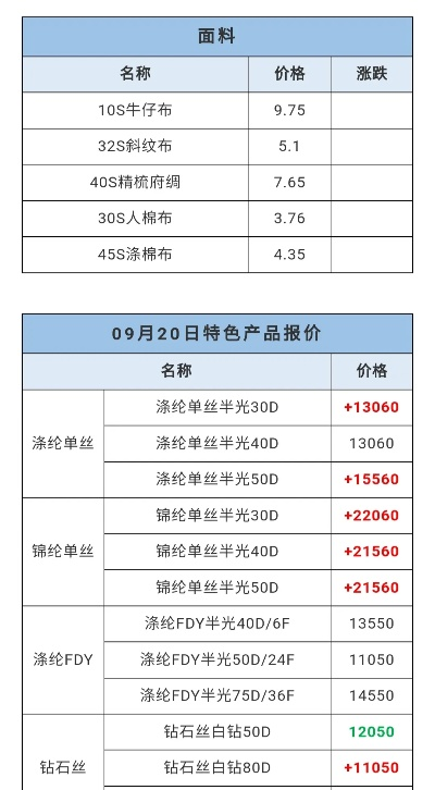电子纺织品批发价格表图片