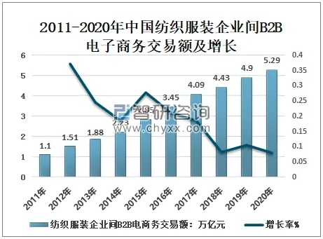 电子纺织品批发价格表图片