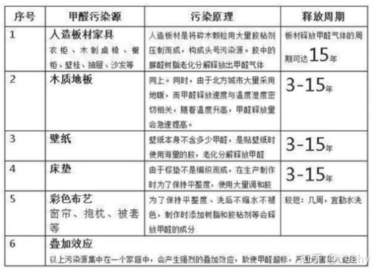 The Detection of甲醛释放 in Textiles