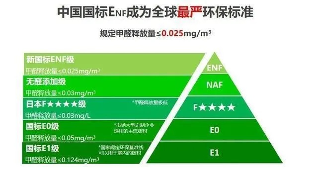 The Detection of甲醛释放 in Textiles