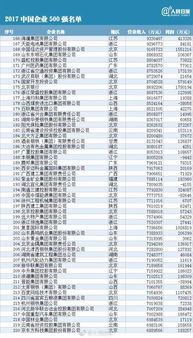 西安纺织品品牌排行榜前十