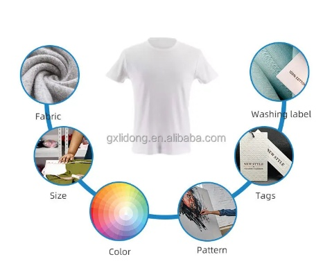 Effective Strategies for Publishing Textiles Purchasing Inquiries