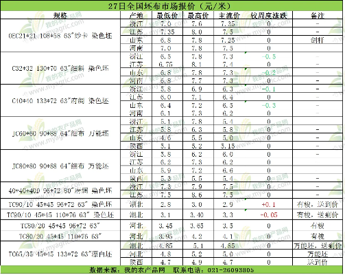 河北昂贵针纺织品批发价格概览