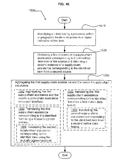 The Integrated Apparel Supply Chain in Jiangyin,China