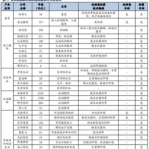 纺织品抗菌设备知名品牌盘点
