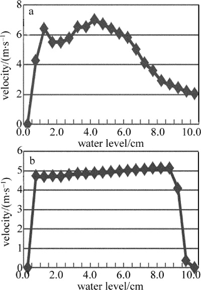 The Impact of Water Pressure on Textiles