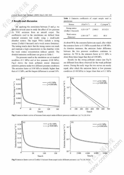The Impact of Water Pressure on Textiles