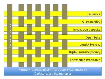 The Fabric of Innovation:An Overview of Textile Technology and Applications