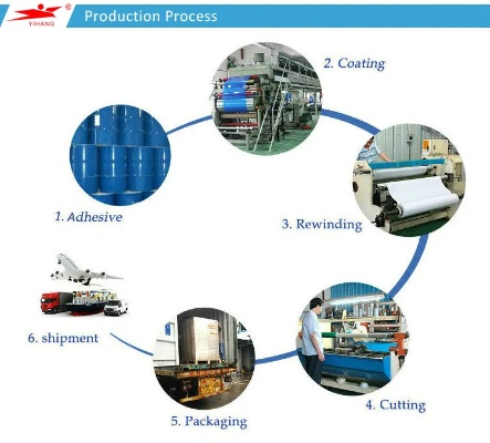 The Testing of Textile Ripple Performance