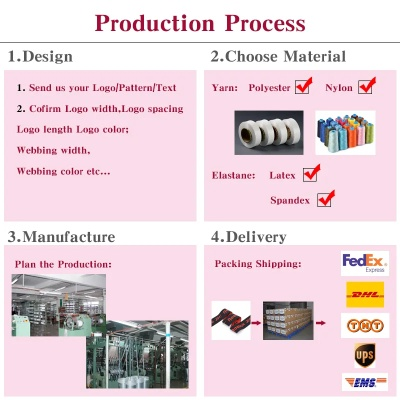 The Fabrication of Textiles:A Journey Through the Tape-to-Tie Process