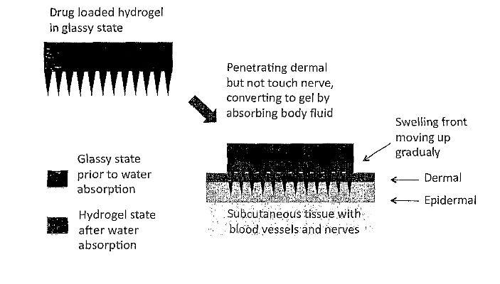 The Magic of Textile Phase Change Materials