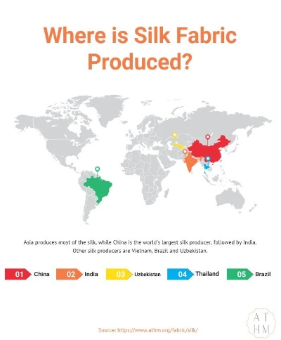 The Global Fabrics:A Journey into the World of Textile Traders