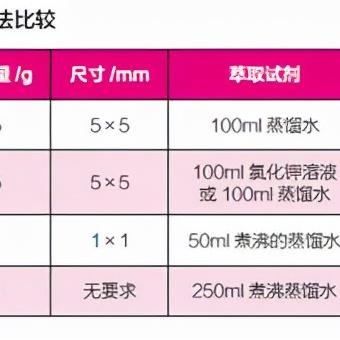 公用纺织品质量检测报告