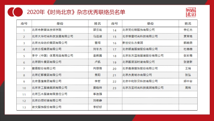 推荐北京大学优秀纺织品牌公司