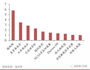国外纺织品牌排名前十名