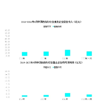 河北绿色针纺织品批发价格分析