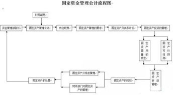 纺织品代码申请流程与渠道分析