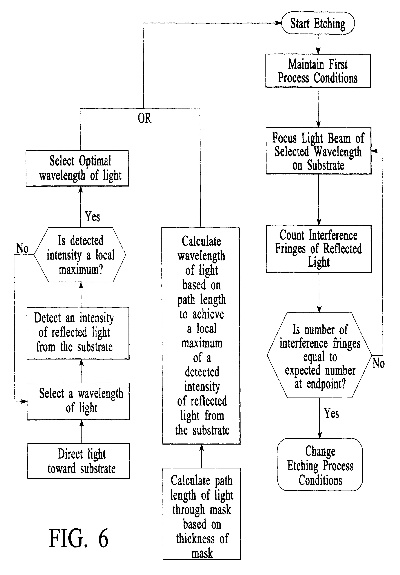Understanding and Measuring Textile Whiteness