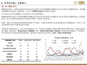 棉花纺织品产业链分析