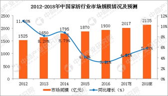 纺织品复合工价分析
