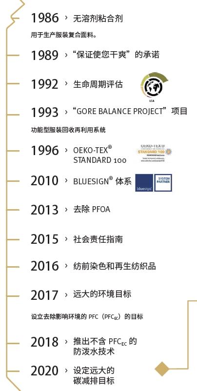 纺织品复合工价分析