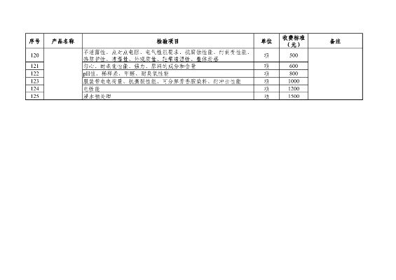 A Comprehensive Review of the房山区品牌纺织品检测价位