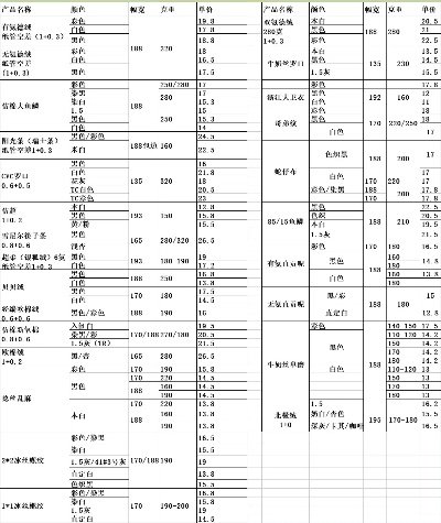 纺织品销售需要缴纳的费用明细