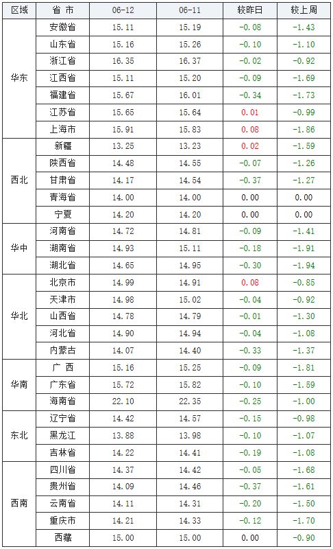 奉贤区家用纺织品批发市场导引