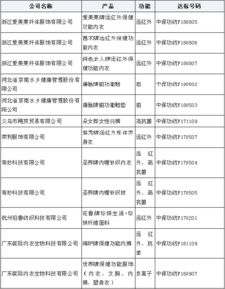 中国保健纺织品达标之路，从标准到实践的探索