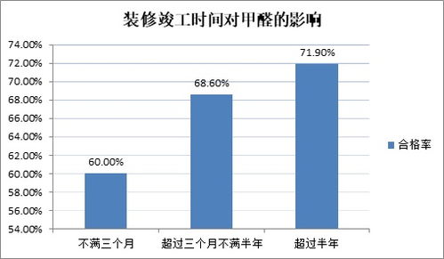 天津纺织品甲醛含量检测报告