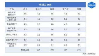 天津纺织品甲醛含量检测报告