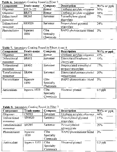 The Integration of Fibers and Textiles:A Comprehensive Guide