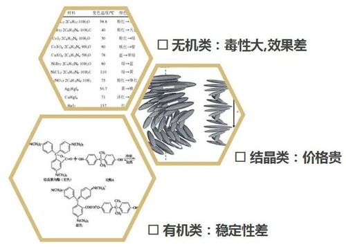 变色纺织品论文报告