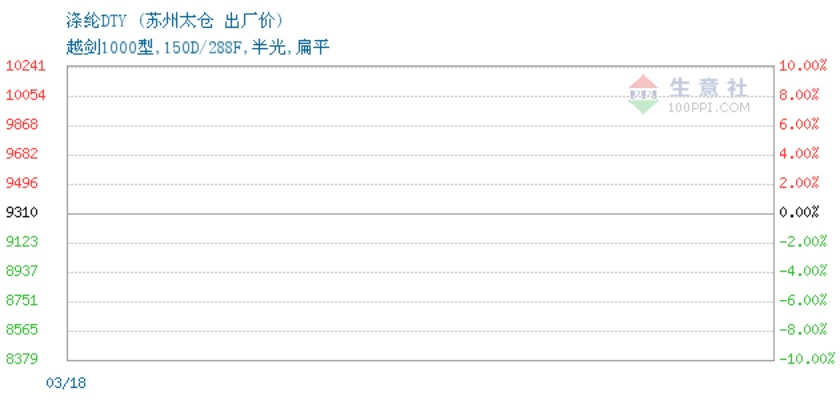 太仓纺织品批发价格表最新分析
