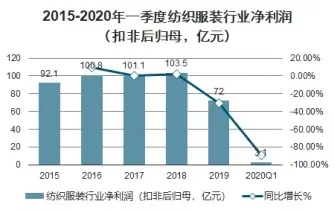 太仓纺织品批发价格表最新分析