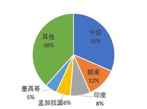 德国纺织品的关税，贸易壁垒与市场策略