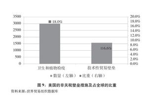 德国纺织品的关税，贸易壁垒与市场策略